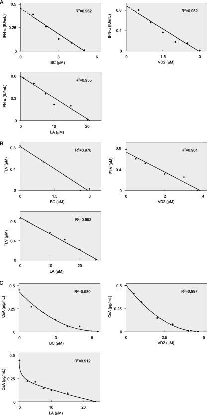 FIG. 7.