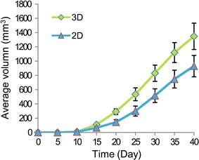 Fig. 11