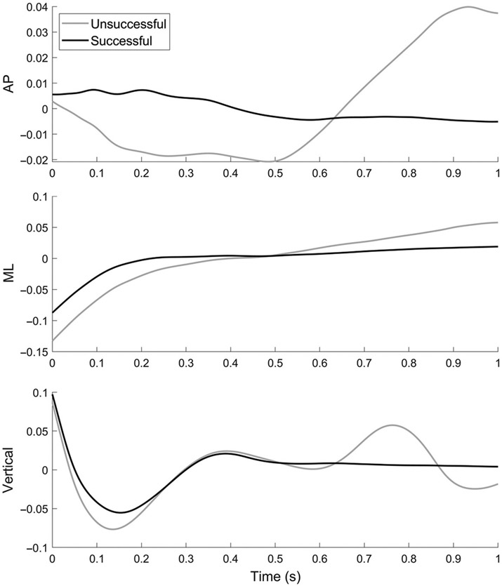 Figure 3 —