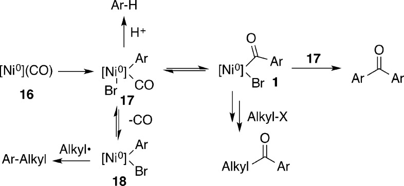 Scheme 3