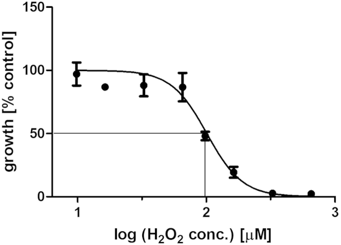 Figure 8