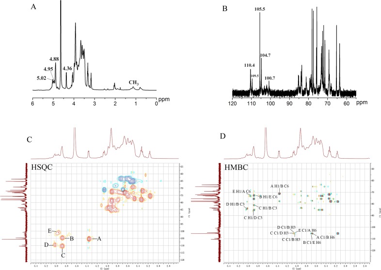 Fig 4