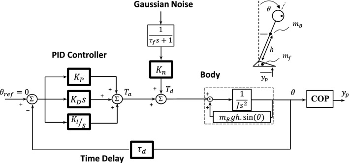 Fig. 3