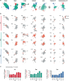 Extended Data Fig. 2