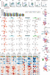 Extended Data Fig. 9