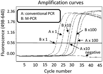 Figure 1