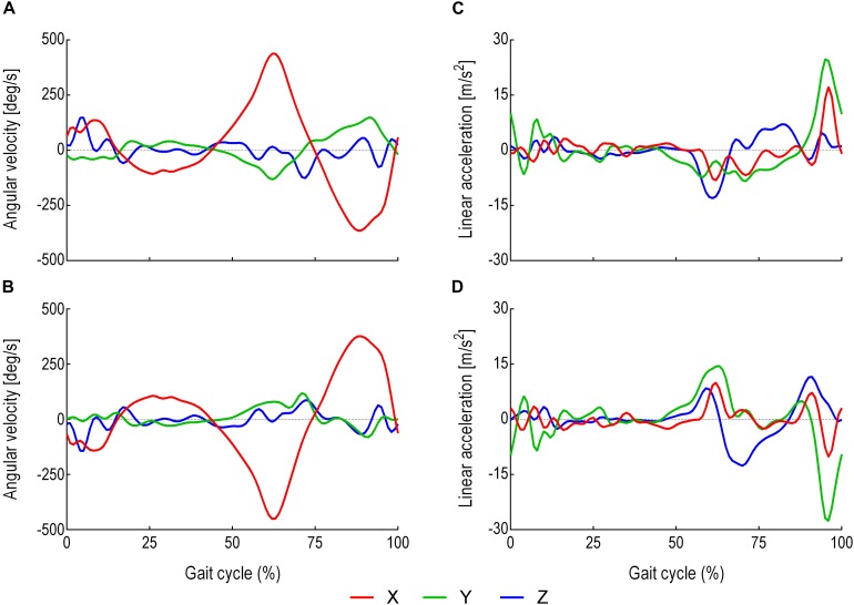 FIGURE 2