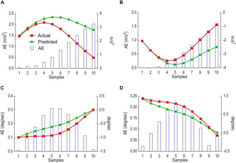 FIGURE 10