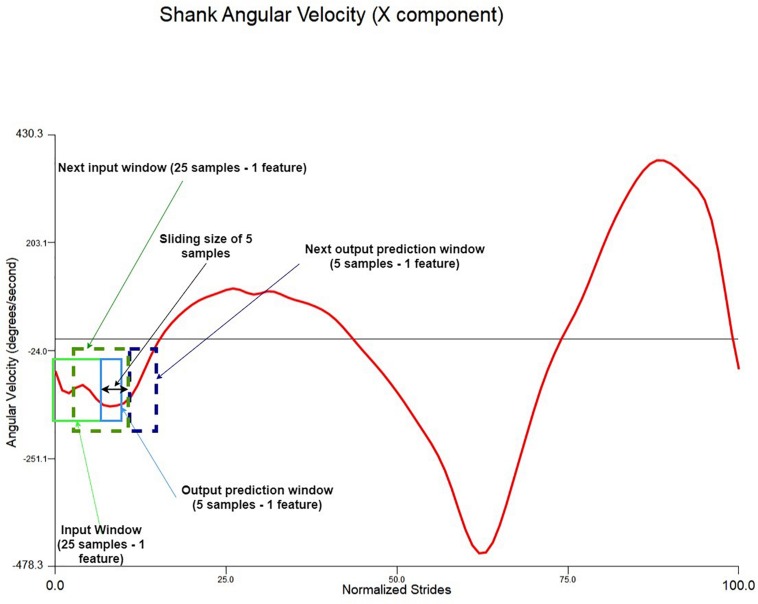 FIGURE 3