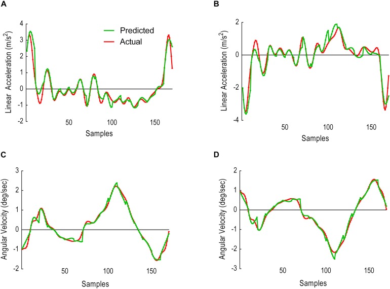 FIGURE 11