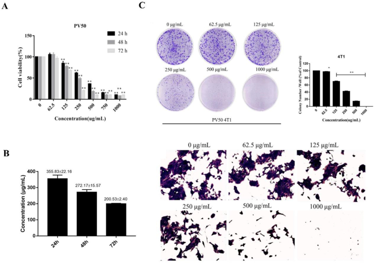 Figure 4