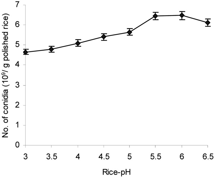 Fig. 5