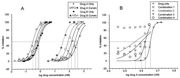 FIG. 2.