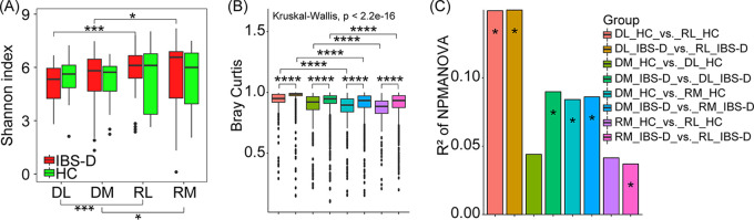 FIG 1