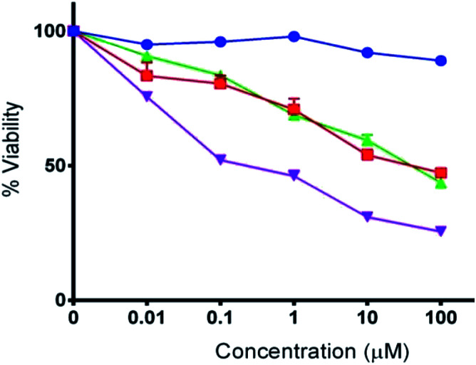 Fig. 7