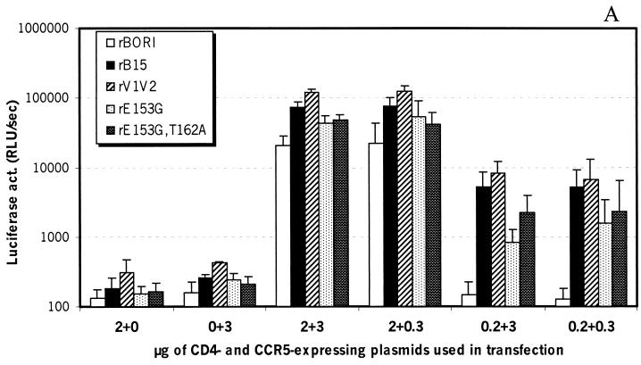 FIG. 3