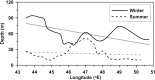 Fig 8