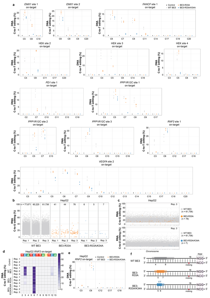 Extended Data Figure 7.