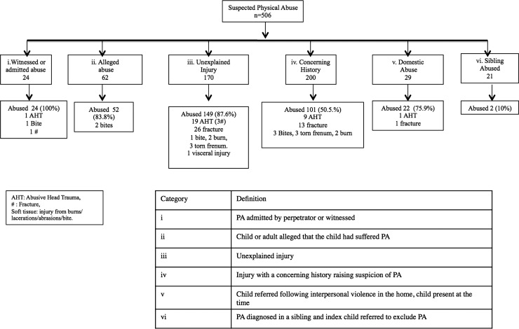 Figure 1