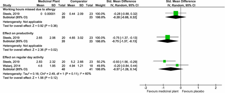 Fig 10