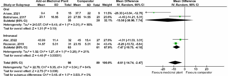 Fig 12