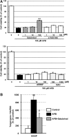 <b>FIG. 6.</b>