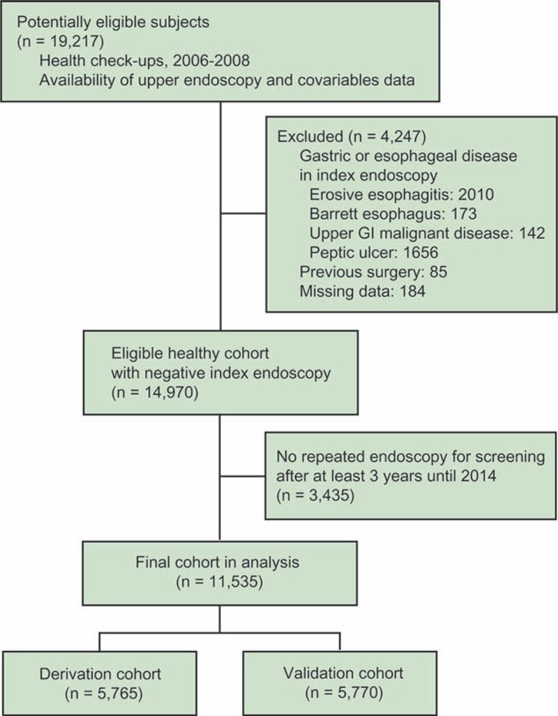 FIGURE 1