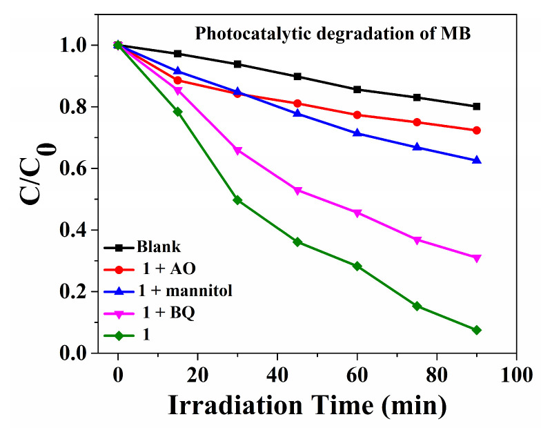 Figure 11