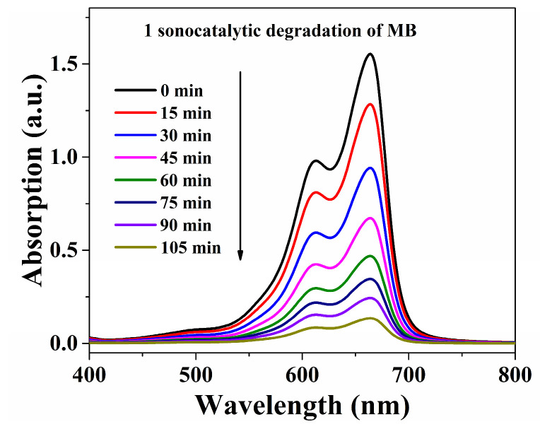 Figure 7