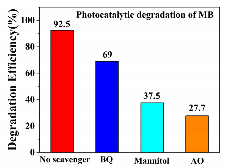 Figure 12