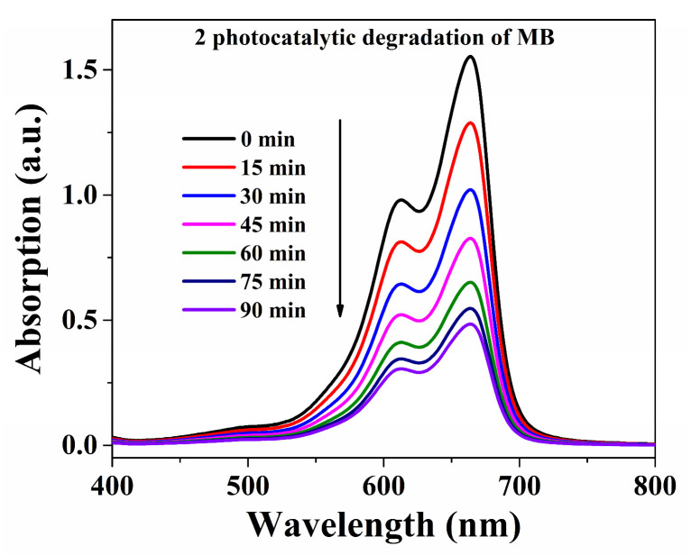 Figure 5