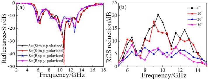 Figure 9