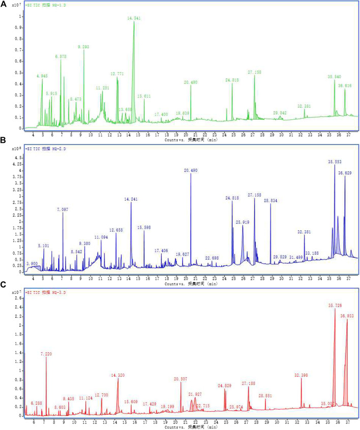 FIGURE 1