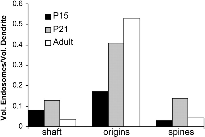 Fig. 10.