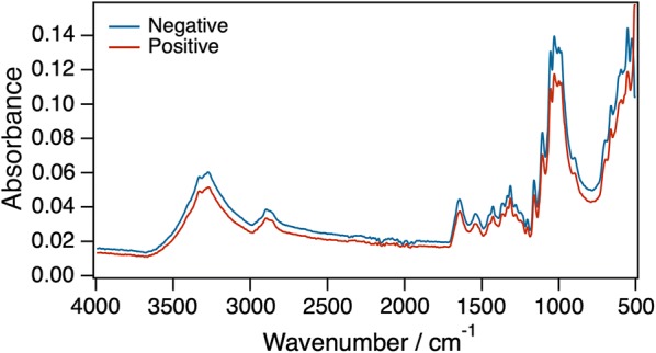 Fig. 3