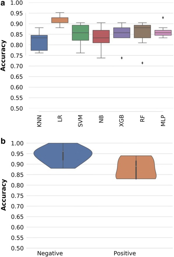 Fig. 4