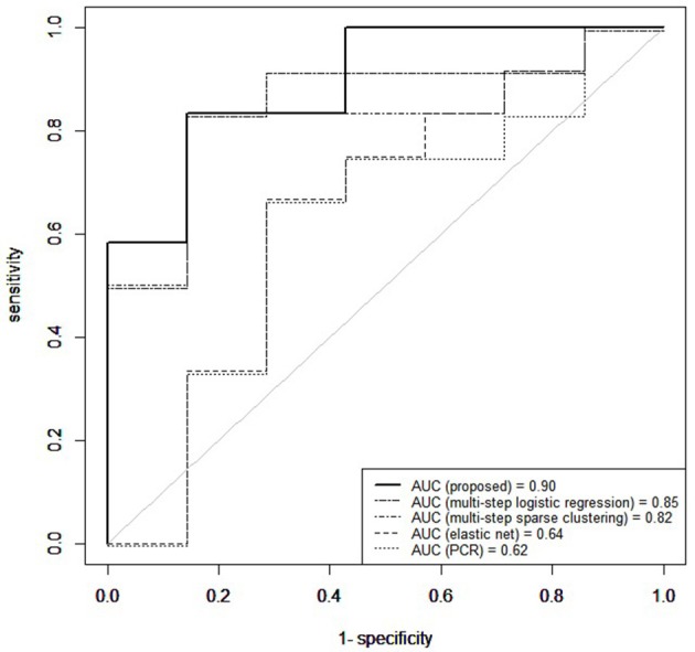 Figure 6