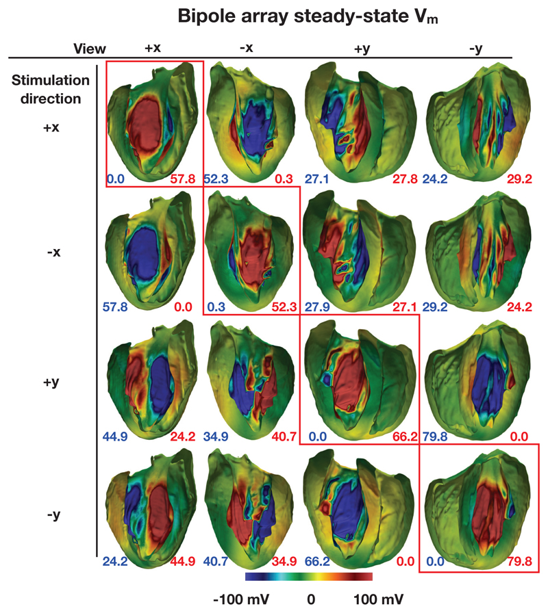 Figure 10