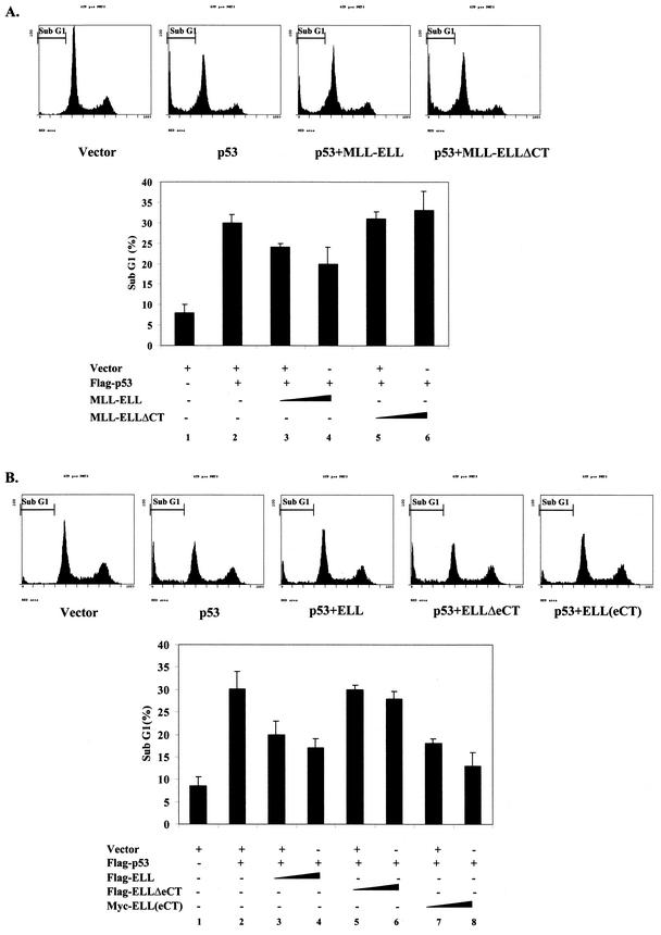 FIG. 7.