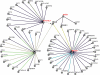 Fig. (4)