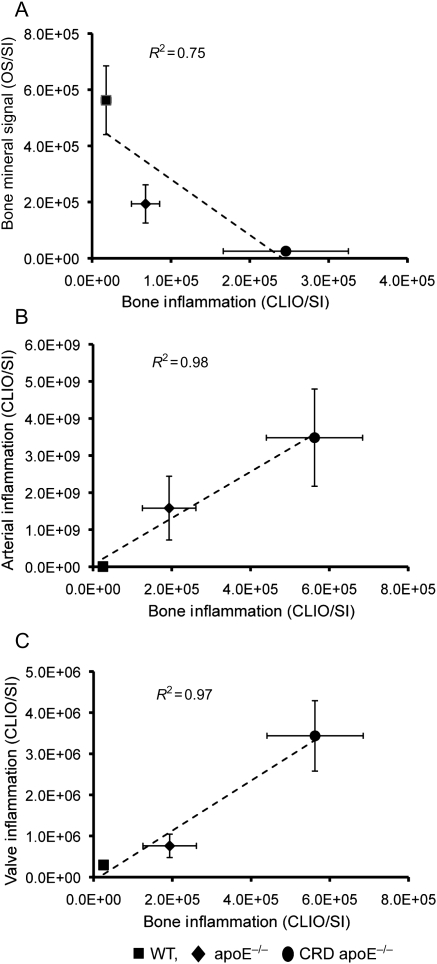 Figure 6