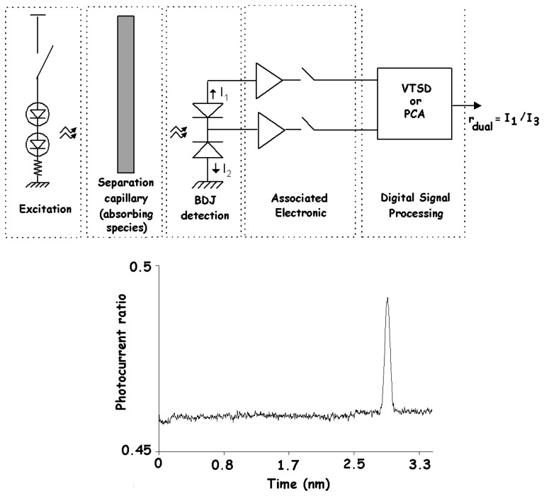 Figure 20.