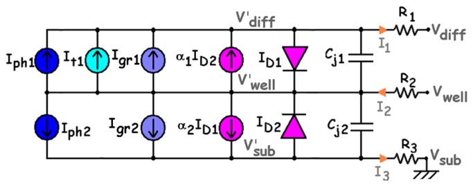 Figure 11.