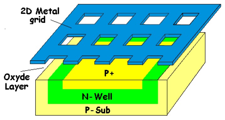 Figure 18.