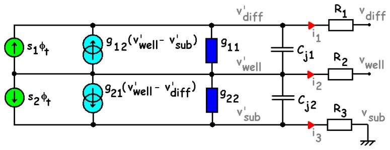 Figure 12.