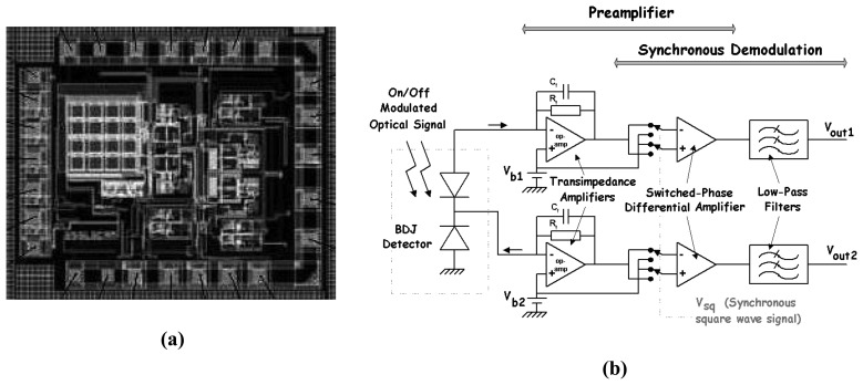 Figure 21.