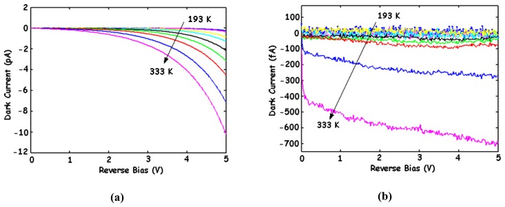 Figure 10.