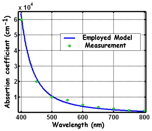 Figure 6.