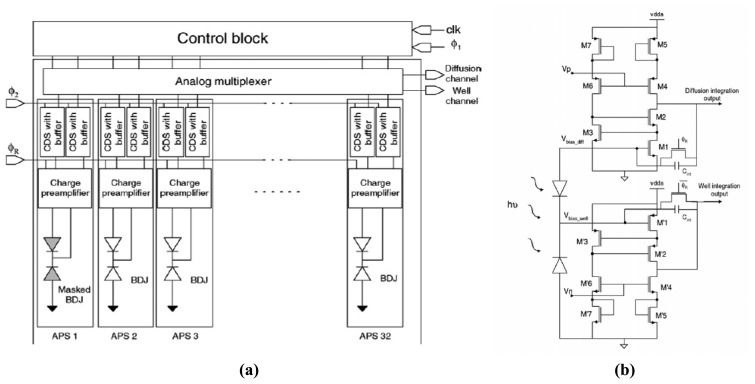 Figure 19.