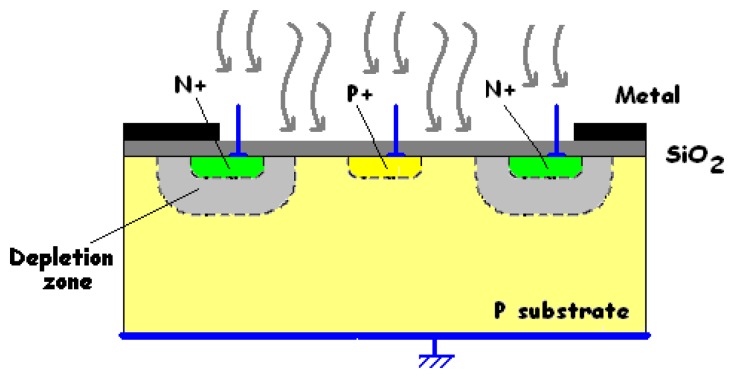 Figure 17.